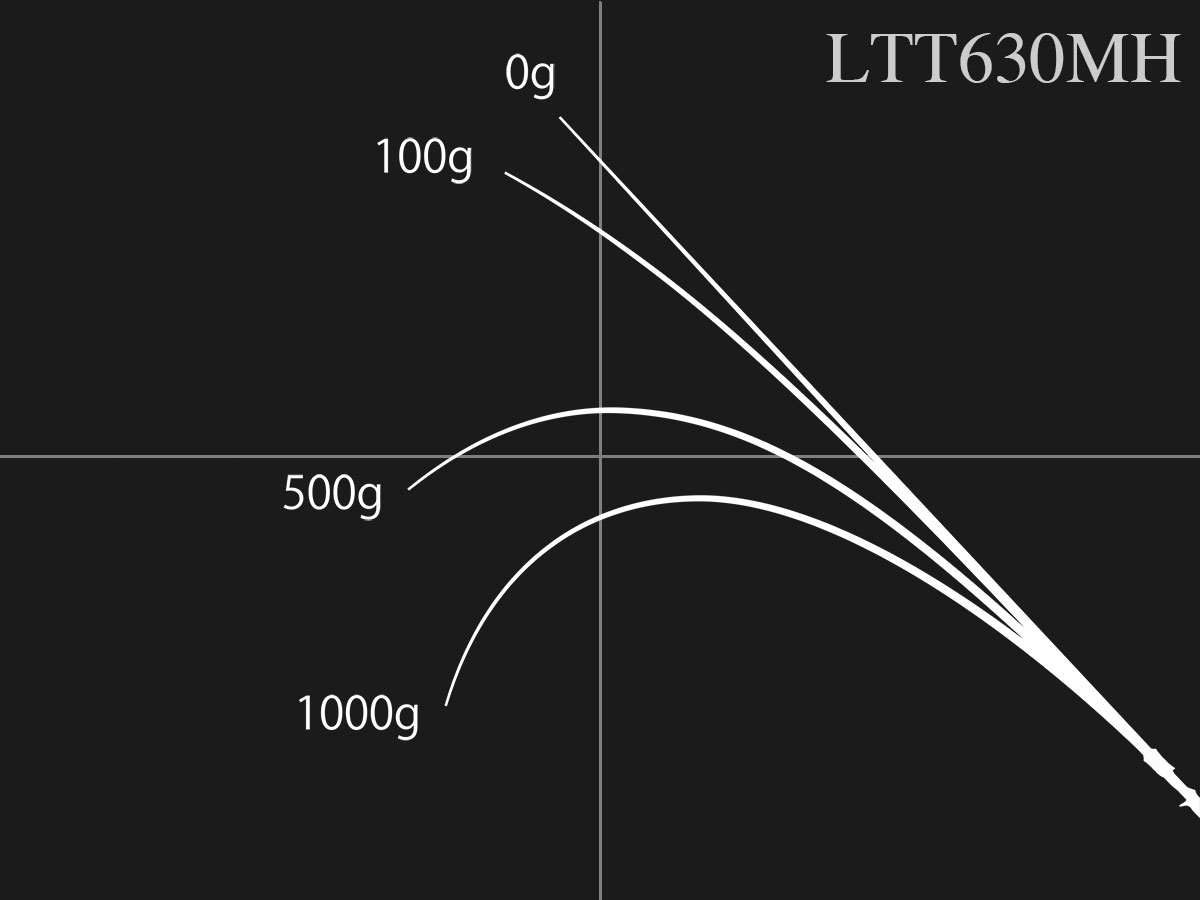 最終価格　ノリーズ ロードランナーヴォイスLTT620PMHご検討下さい