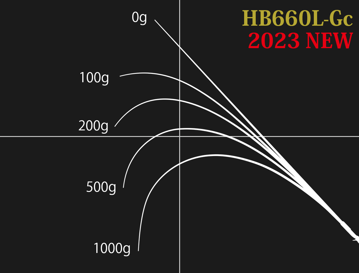 ノリーズ　ロードランナー　ヴォイス　ハードベイトスペシャル　HB660H